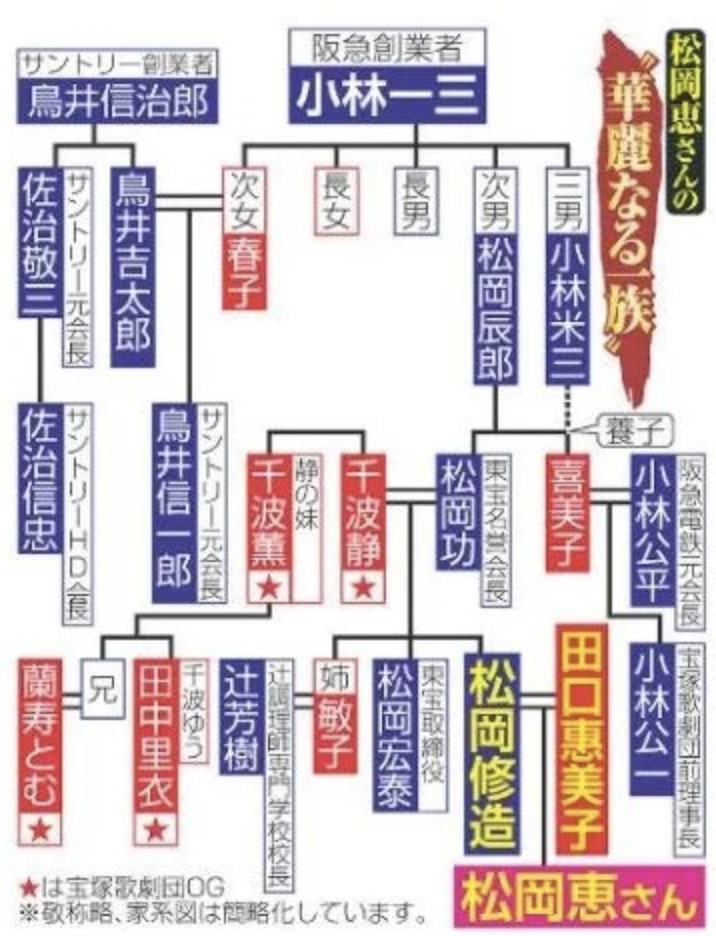 松岡恵の家系図