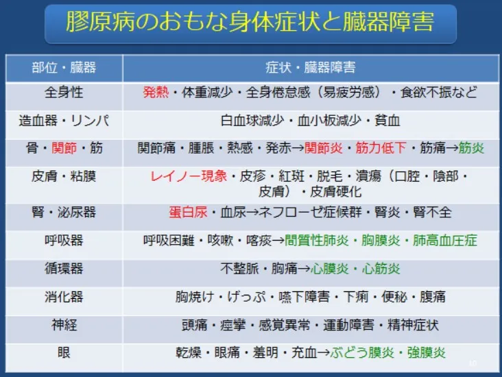 鷲尾いさ子膠原病