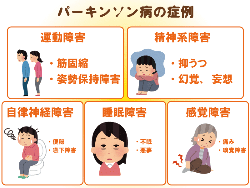 鷲尾いさ子パーキンソン病